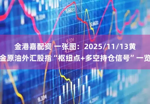 金港嘉配资 一张图：2025/11/13黄金原油外汇股指“枢纽点+多空持仓信号”一览